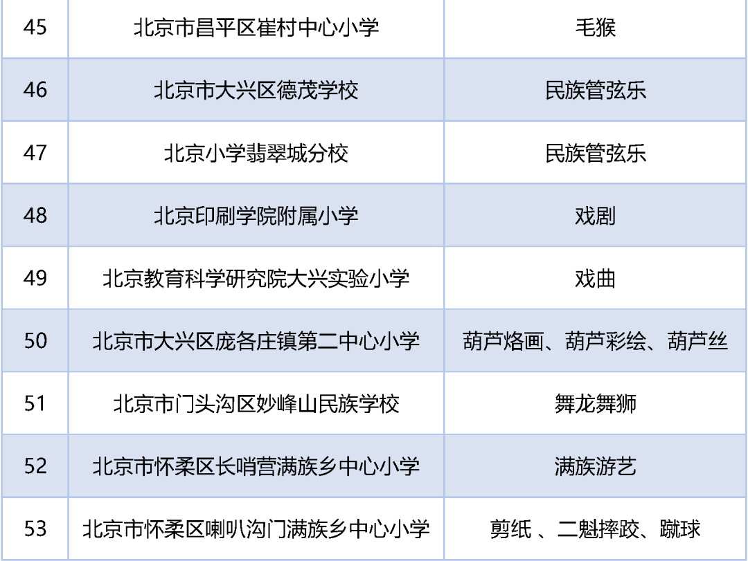 文化|名单公布！北京59所学校入选第三批全国中小学中华优秀传统文化传承学校