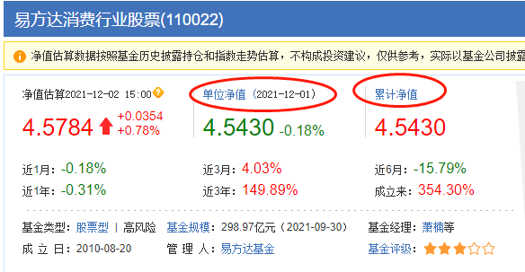 基金投资高级课程 266967cc2b4d4f95b5c55e2ec80ec5f0.png