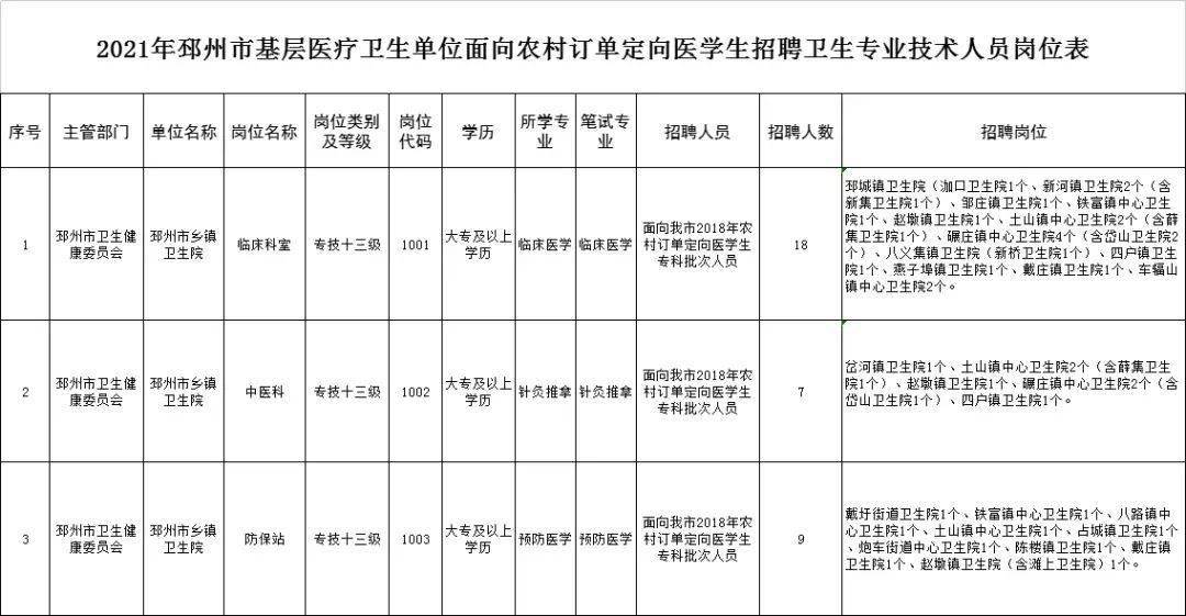 邳州招聘信息_新沂城市论坛中介信息邳州谷阳公司招聘 操作工 质检员 4200 5500元邳州谷阳新能源有限公司招聘 操作工 50名(2)