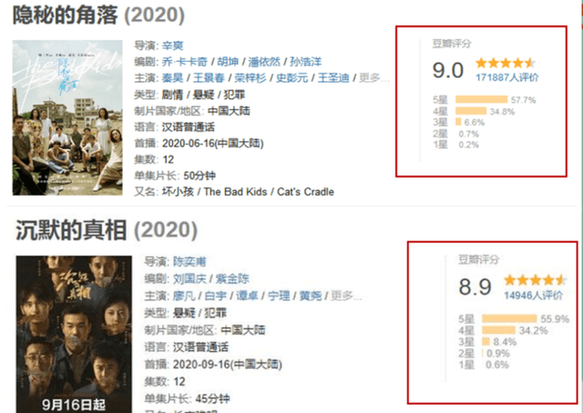 迷雾剧场屡创佳作沉默的真相口碑爆棚豆瓣评分持续飙升