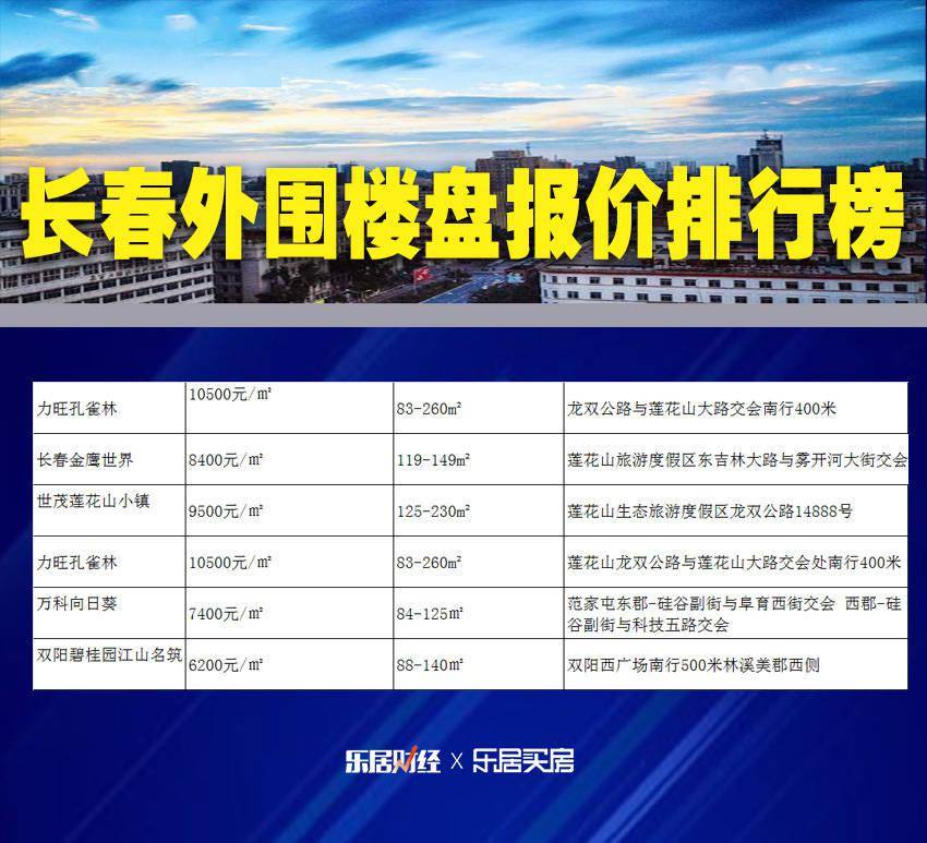 长春自助餐价格排行_长春这家温泉会馆啥都有,让你看看东北洗浴文化的典范啥样