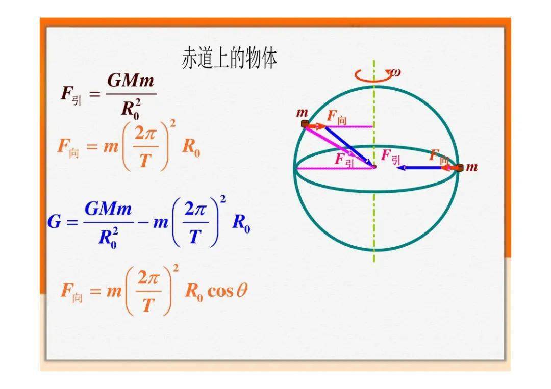高中物理天体运动_大全_知识_天体
