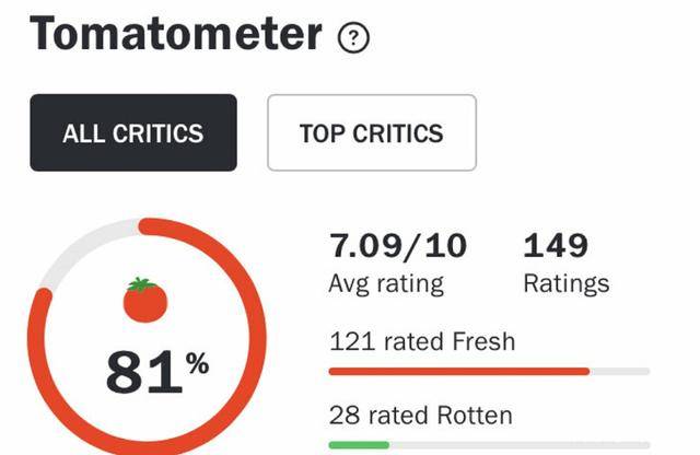 口碑就在海外爆了,众望所归,烂番茄指数直线飙升至百分之八十以上