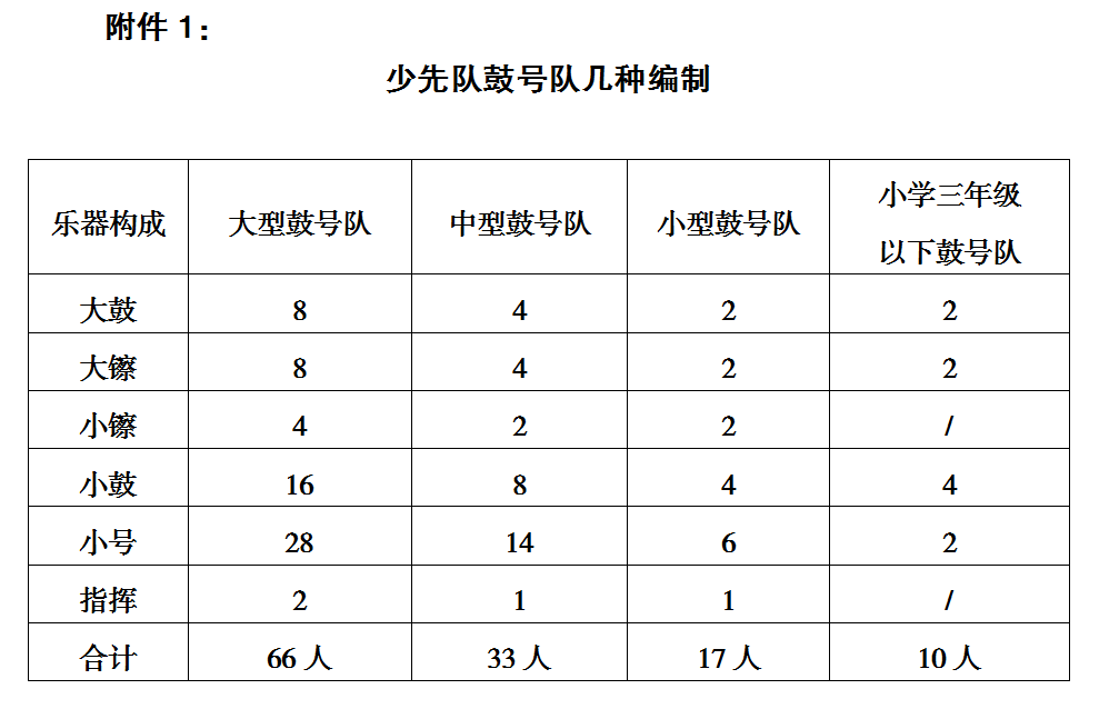 少先队鼓号队编制人数图片