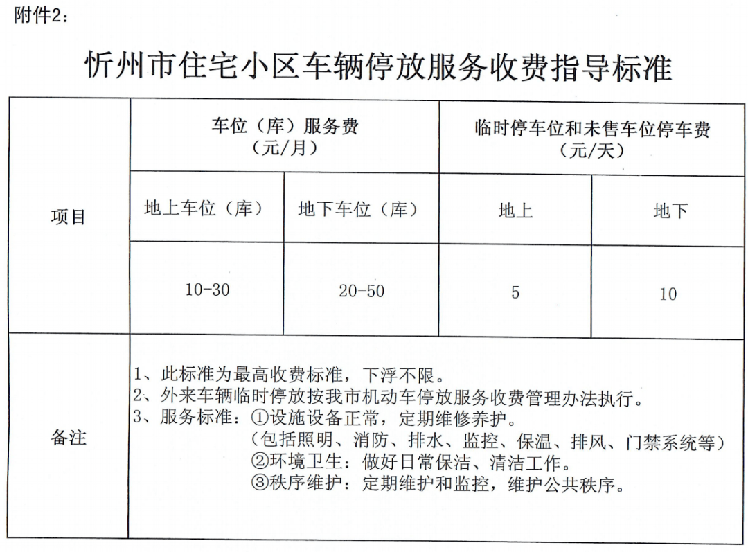 事关忻州所有小区,物业收费标准公布!