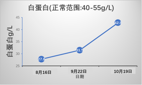 肝脏|肝硬化患者吃肉升血脂？营养医师辟谣：要吃肉，还要会吃肉
