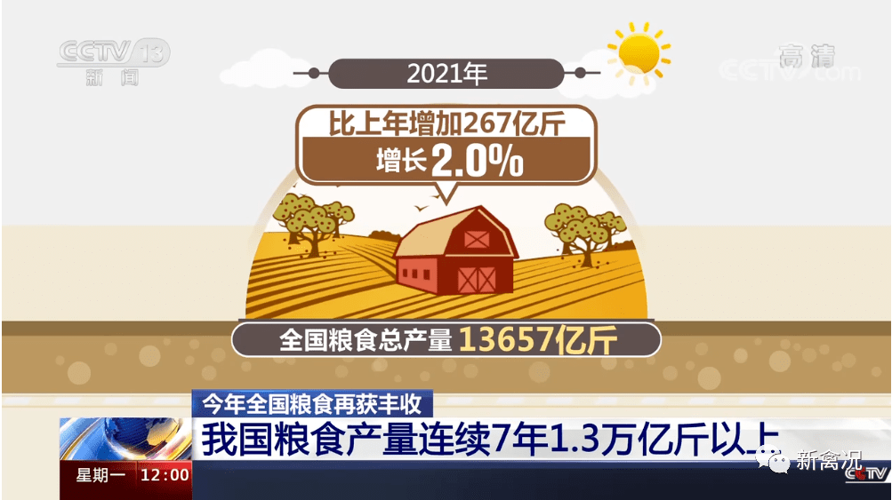 13萬億斤全國糧食產量創新高飼料會降價嗎