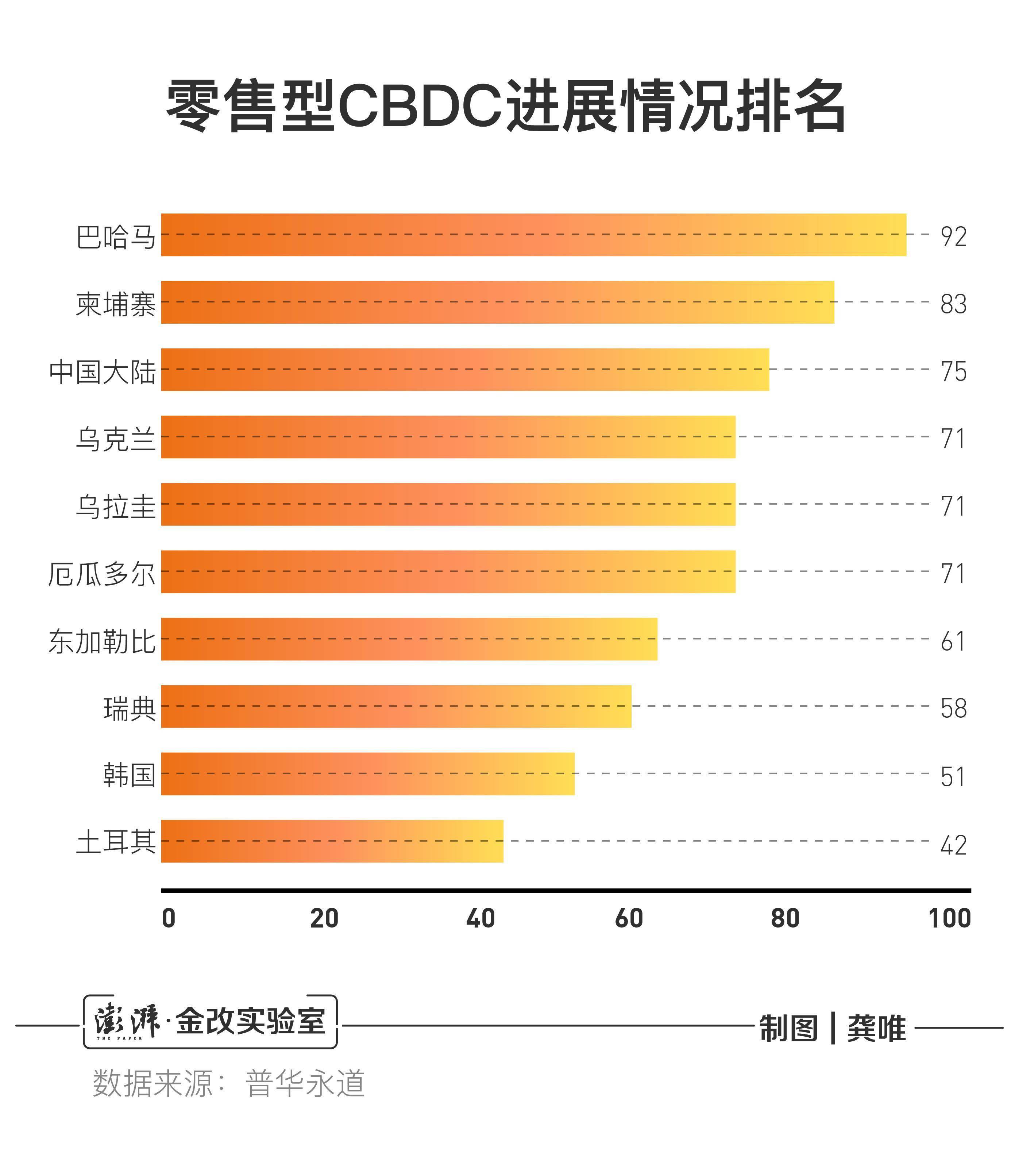 选择数字货币时应关注的技术革新_数字货币新技术_数字货币革命