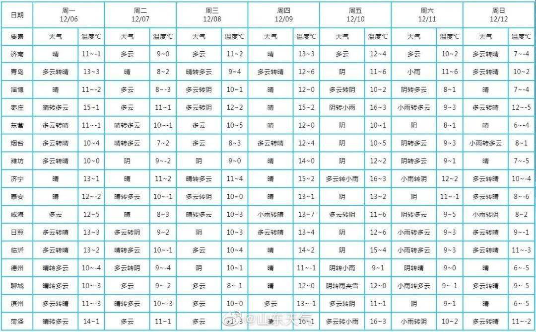 冷空气光顾山东荣成天气
