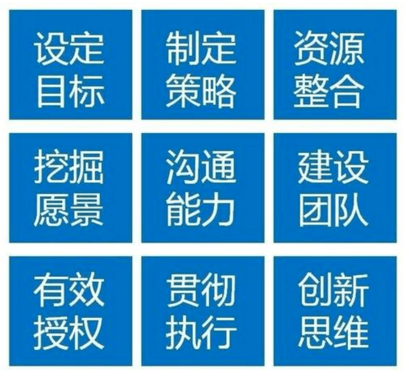 核心邏輯:因道術對於九點領導力的學習,踐行力量·教練實操訓練,以因