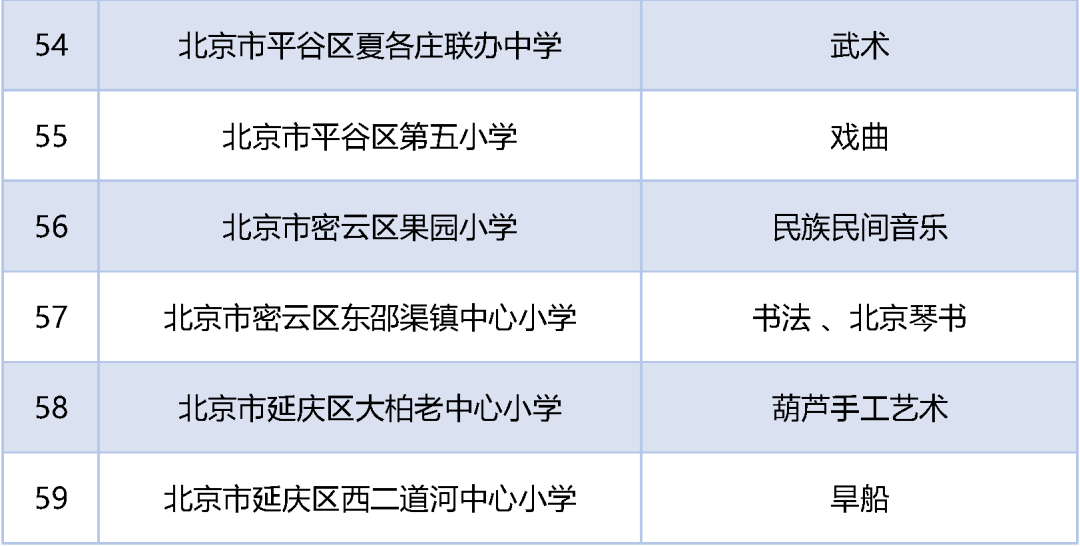 文化|名单公布！北京59所学校入选第三批全国中小学中华优秀传统文化传承学校