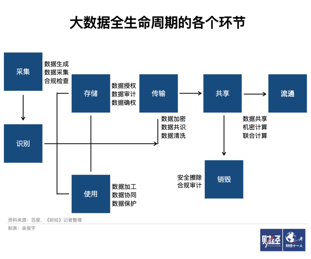 市场|新规之下，大数据走的每一步，都得是安全路