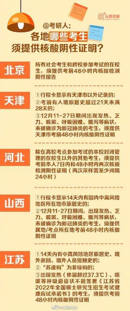 信息|2022考研注意事项