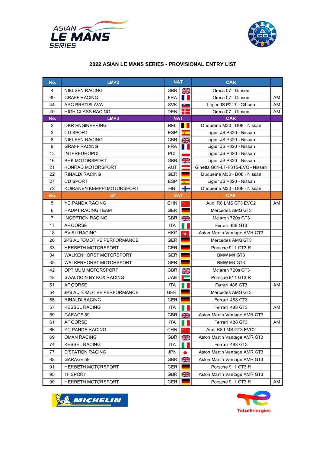 f1沙特火星撞地球,老漢阿潘同分進入收官戰;亞洲勒芒發佈參賽名單,沒