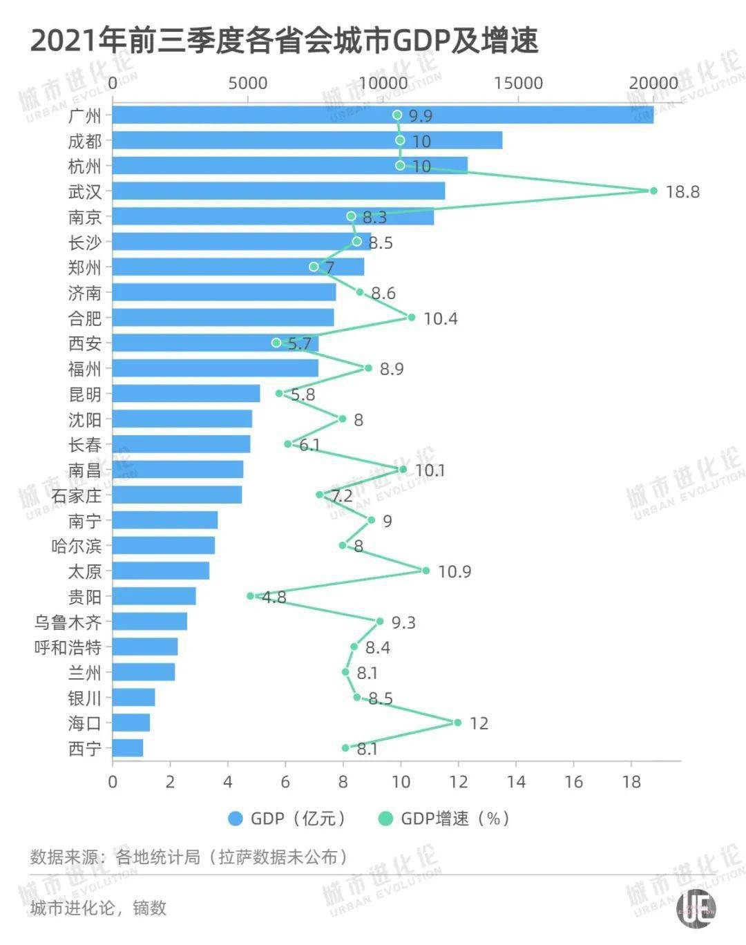 “顶流”长沙，拒绝躺平