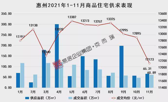 1至11月房企销售额 fbe725d4d4474575b6fc78da59e0a779.jpeg