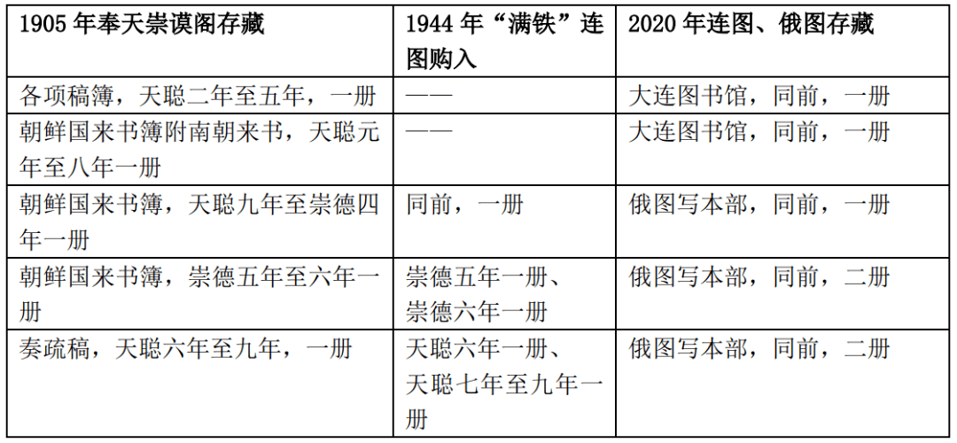 《万氏家集(拟题,稿本及抄本,十六册(6.