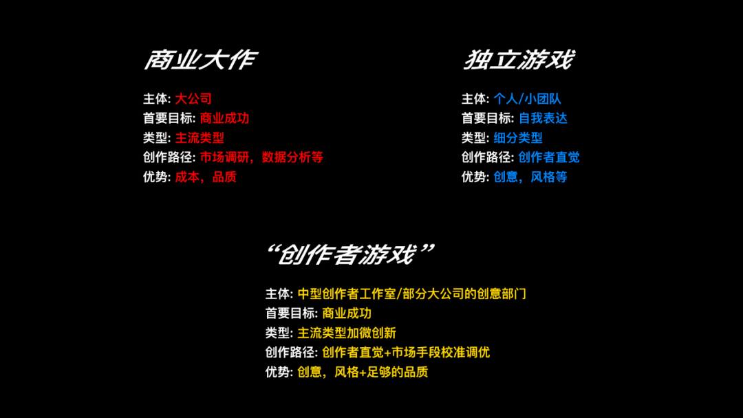 公司|灵游坊CEO梁其伟：犬儒主义，AUTEUR和运营式单机