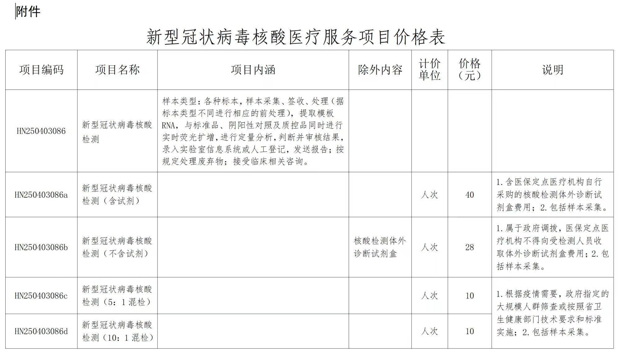 9日起海南新冠病毒核酸检测价格将调整为40元人次