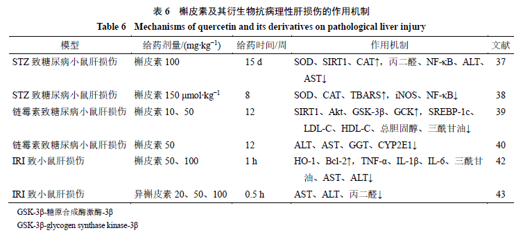 什么叫做有化学性肝损伤 aec96675d0104126845be7524d7b3d37.png