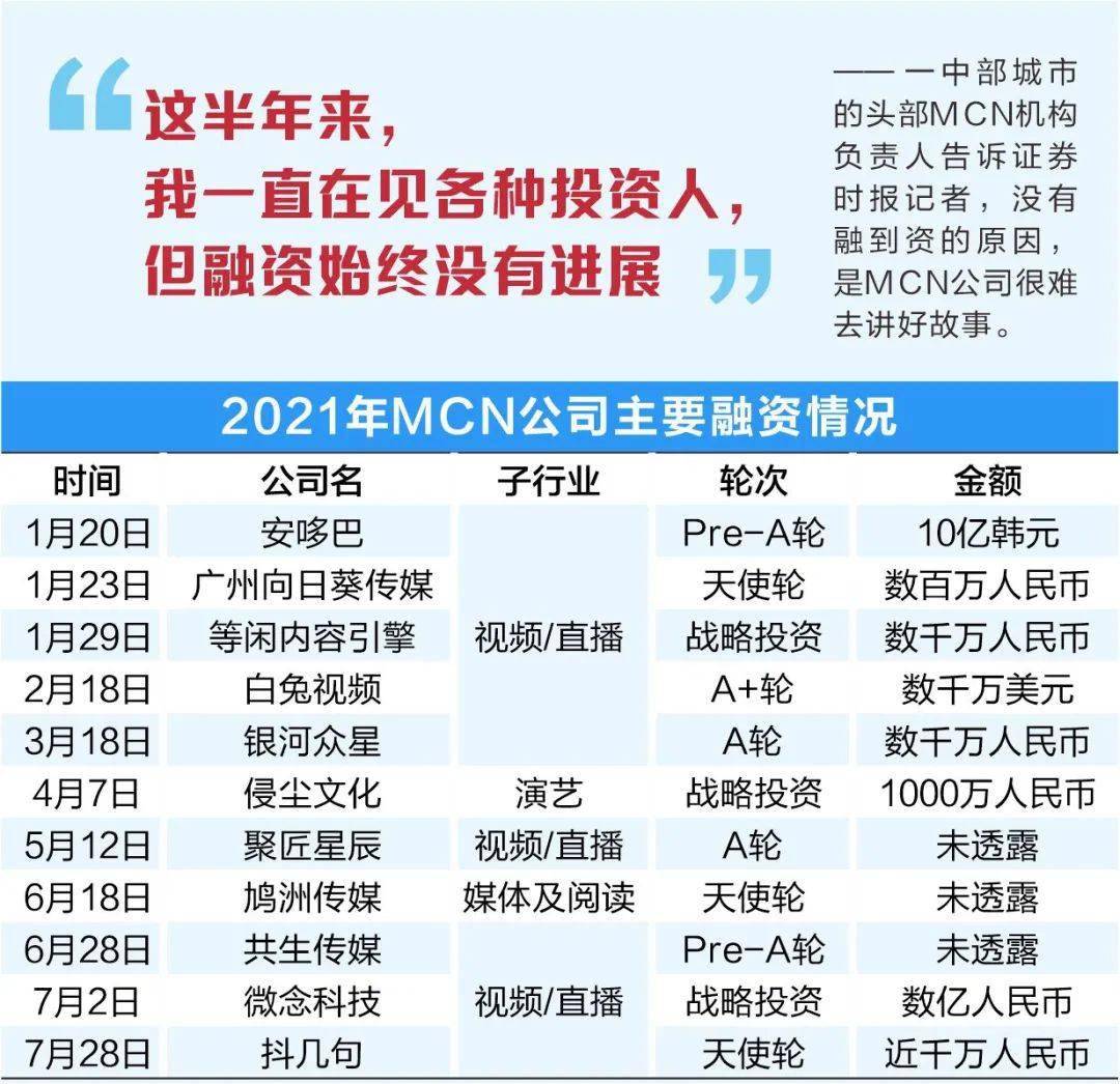 平台|百亿级市场资本却不待见？MCN机构“手上有2亿多流量，但不知未来在哪里！”