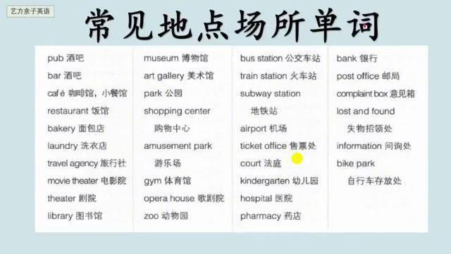 最常见的地点英文单词知多少?学英语必须掌握最基础的英文单词