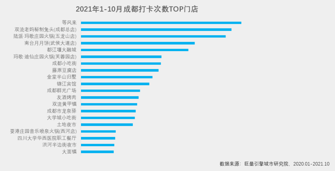 “2021美好生活成都总评榜”揭晓！品牌/企业年度成绩单首公布