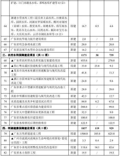 十四五规划重点项目表 334dfa7fbeac4064aa3a37a9a5220255.jpeg