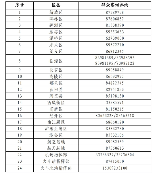 阳性|西安：乘坐过这些交通工具的报备！丨陕西勉县通报医院检出环境阳性样本