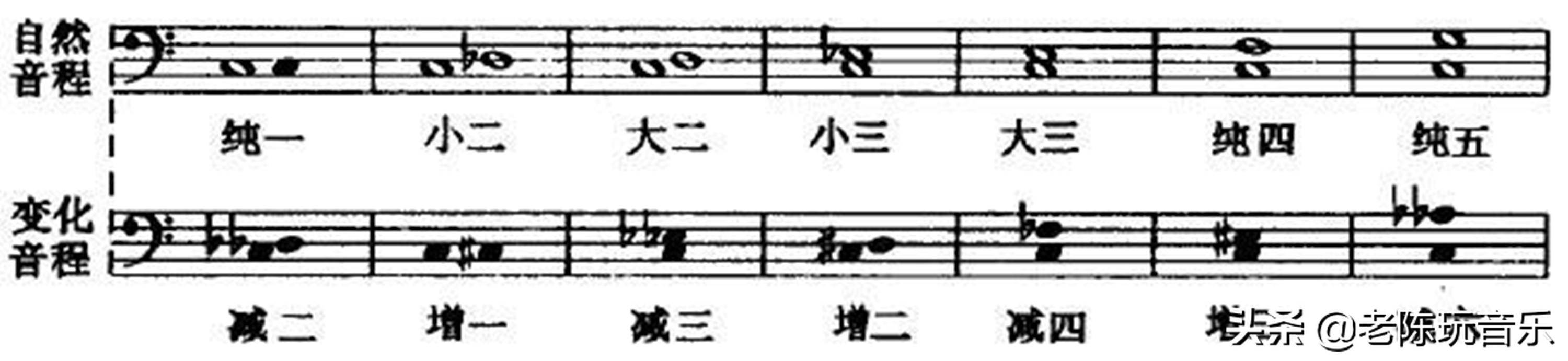 自然 和声和旋律小音阶的区别是什么 小调 导音 音程
