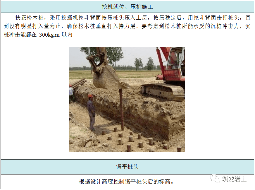 六种地基处理施工工艺卡常用的都在这了