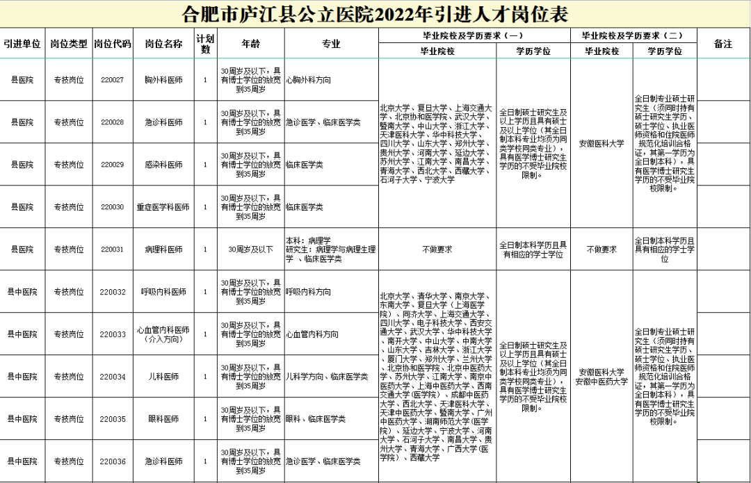 庐江县人口_10名!公开招聘!_岗位_庐江县_人员