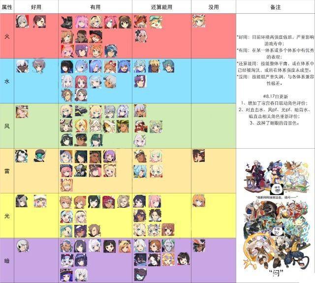 玛丽安妮,正月玛丽安妮,佐仓,正月宗四郎,科学家,安迪,萌王,猫娘,忍者