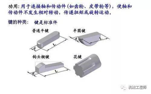 機械製圖機械圖紙知識解析這個總結溜溜的