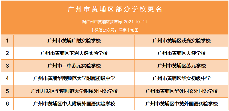 黄埔|广州30多所学校，改名！