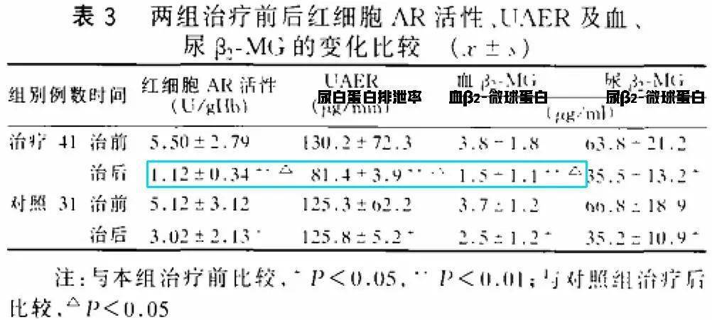 张同学|劝你别吃“张同学”的六味地黄丸