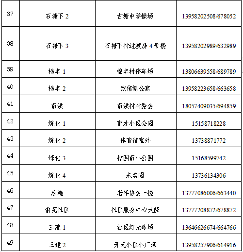 检测|宁波镇海区蛟川街道开展第二轮核酸检测