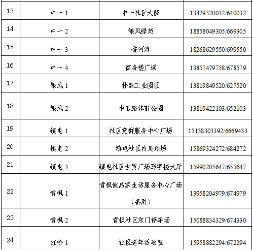 检测|宁波镇海区蛟川街道开展第二轮核酸检测