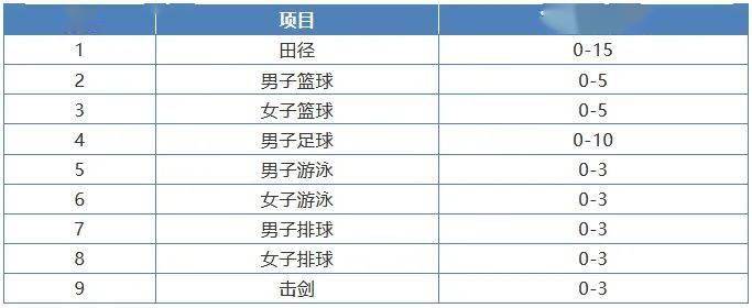 考生|注意！清华大学高水平运动队、高水平艺术团已经开始报名啦！