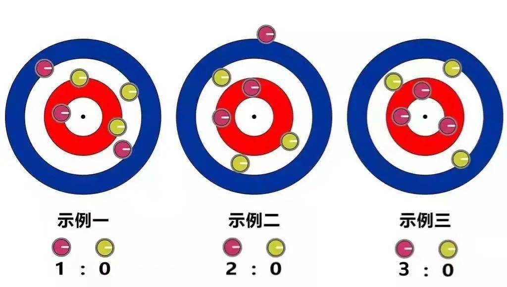 冰壶规则图解分区图片