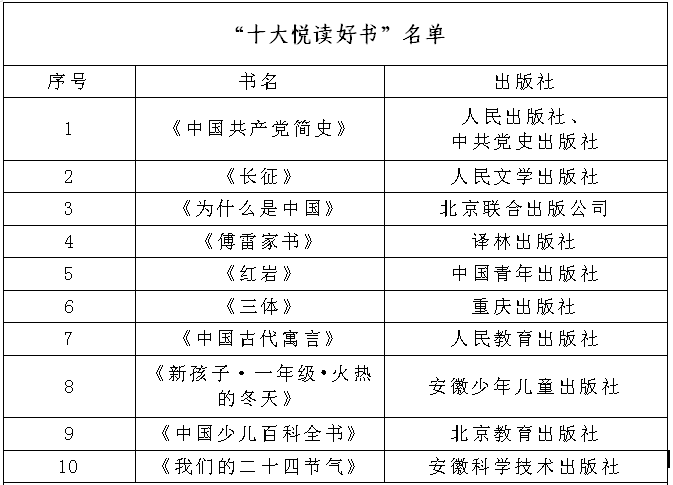 全民阅读月书香安徽好书荐读征文活动开始啦