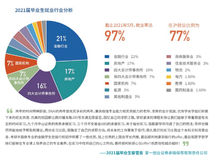 2021屆上海國家會計學院畢業生就業去向體制內事業單位路線,這種一般