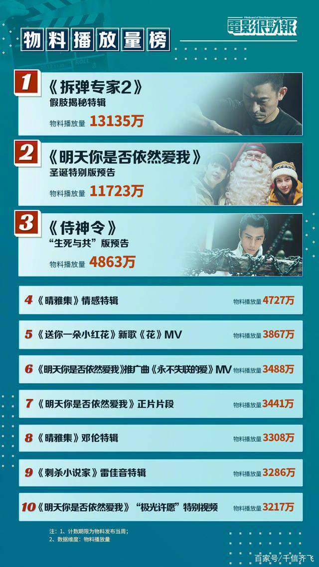 陈坤新片《侍神令》新剧照曝光,票房有望破20亿_影片_周迅_电影