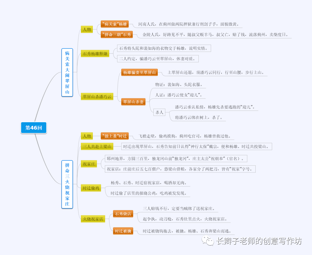 《水浒传》思维导图100回,助力中考!