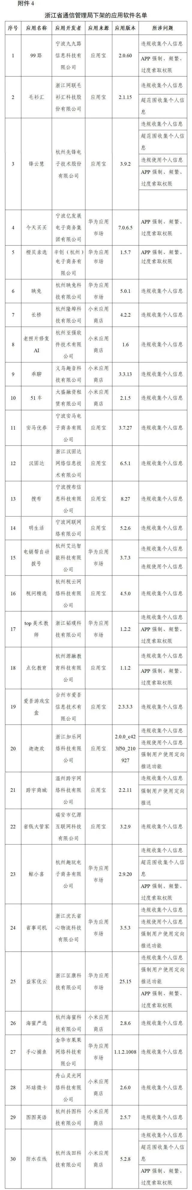 下架|爱回收、豆瓣、唱吧等106款App被工信部下架