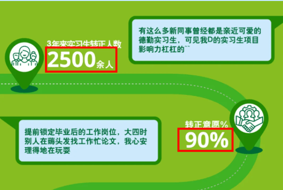 pta招聘_实习 BCG 2018年秋季PTA招聘开启(4)