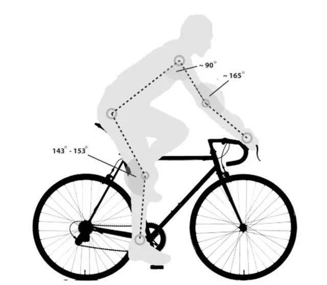 自行車騎行乾貨騎行姿勢與自行車調整