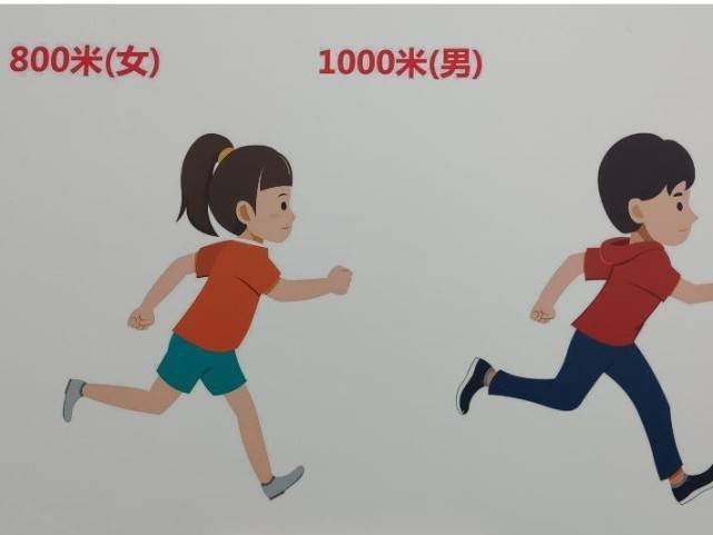 过程|汇总 | 北京市义务教育体育与健康考核评价方案公布！中小学生今后体育这么考