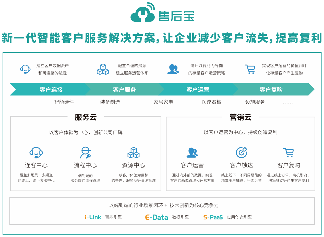 售后宝官网首页