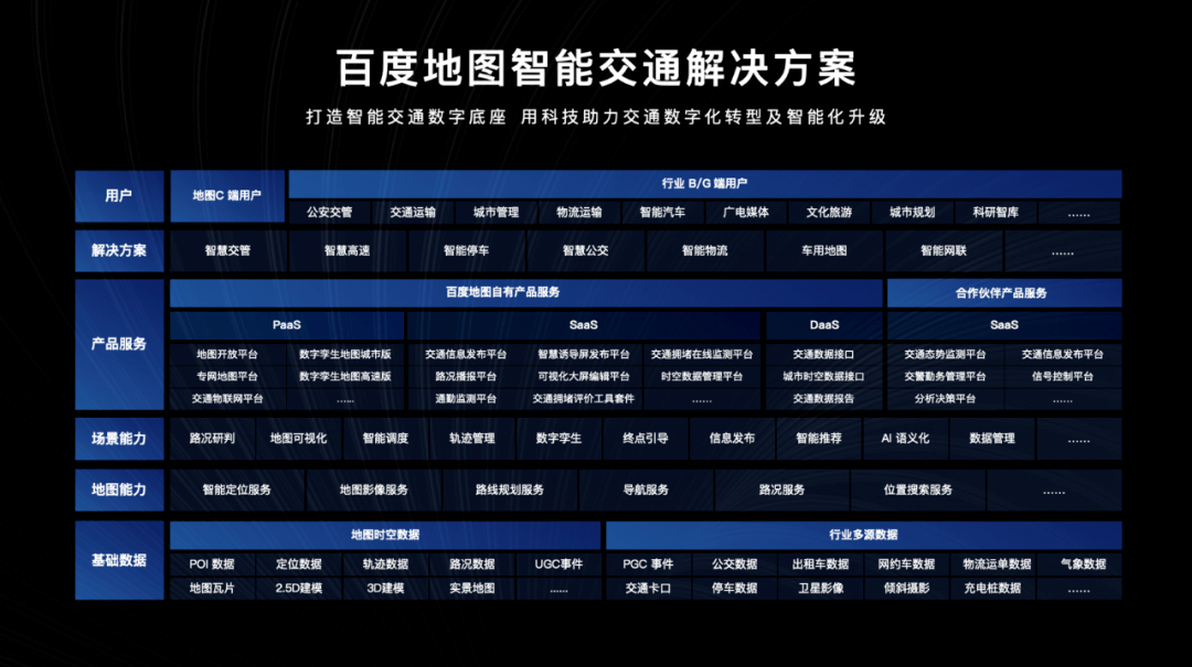 亮相2021中国智能交通年会百度地图交出赋能交通强国建设成绩单